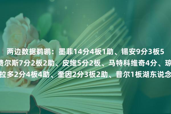 两边数据鹈鹕：墨菲14分4板1助、锡安9分3板5助、米西8分7板2助、费尔斯7分2板2助、皮维5分2板、马特科维奇4分、琼斯3分1板、阿尔瓦拉多2分4板4助、奎因2分3板2助、普尔1板湖东说念主：东契奇16分1板6助2断、詹姆斯15分6板3助、艾顿6分6板2助、斯玛特5分2板、范德比尔特4分5板2助2断、克内克特3分、海斯2分2板、拉拉维亚2板、史小姐1助    体育集锦
